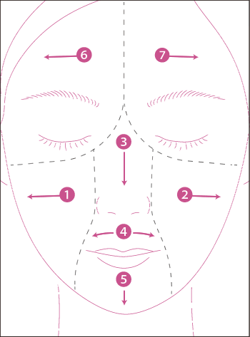 Apply gently in this order: (1)(2)Both cheeks→(3)Nose→(4)(5)Upper lip and chin→(6)(7)Forehead, eye area.