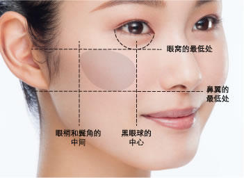 涂刷腮红的范围