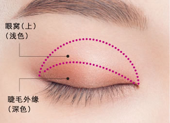 涂眼影的范围
