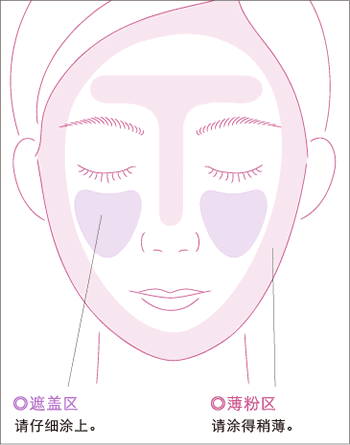 ◎遮盖区 请仔细涂上。◎薄粉区 请涂得稍薄。
