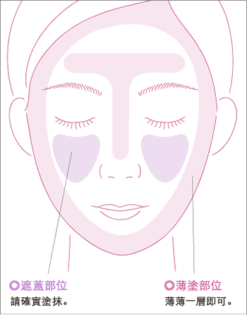 ◎遮蓋部位 請確實塗抹。◎薄塗部位 薄薄一層即可。