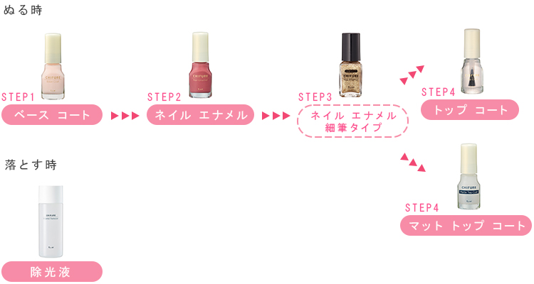 ネイル ちふれ Chifure