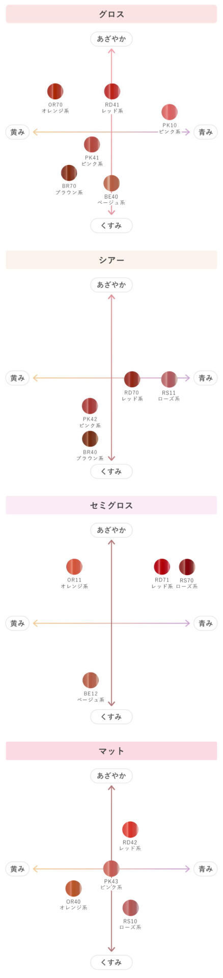 ラスティング リップスティック カラーチャート
