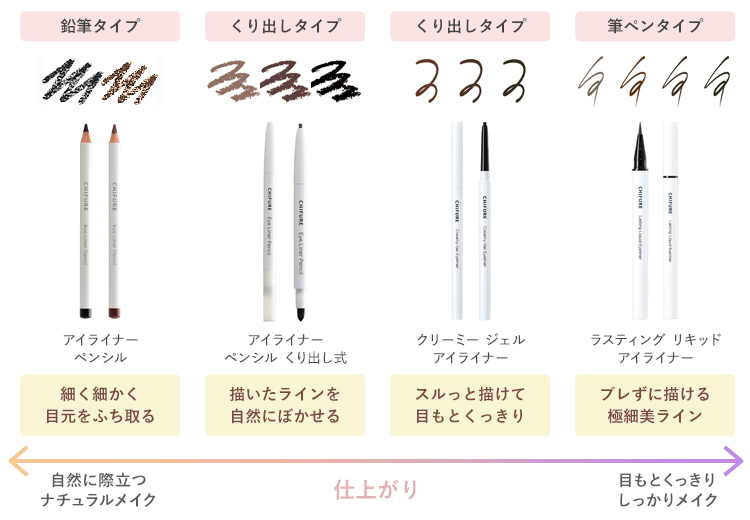 アイライナー選びのポイント図