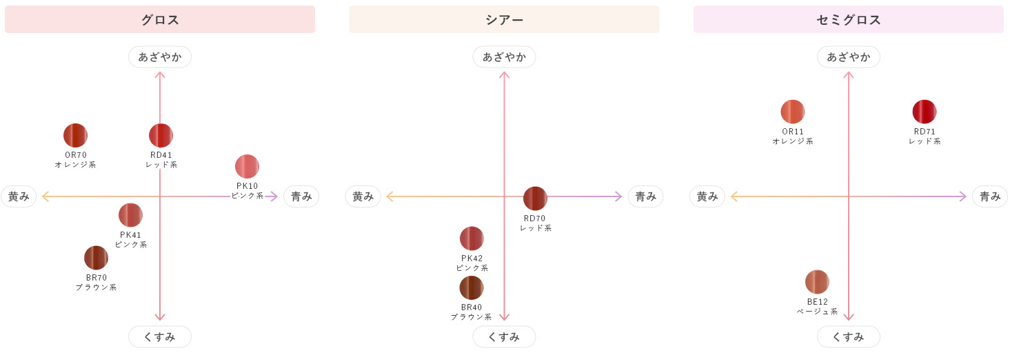 ラスティング リップスティック カラーチャート