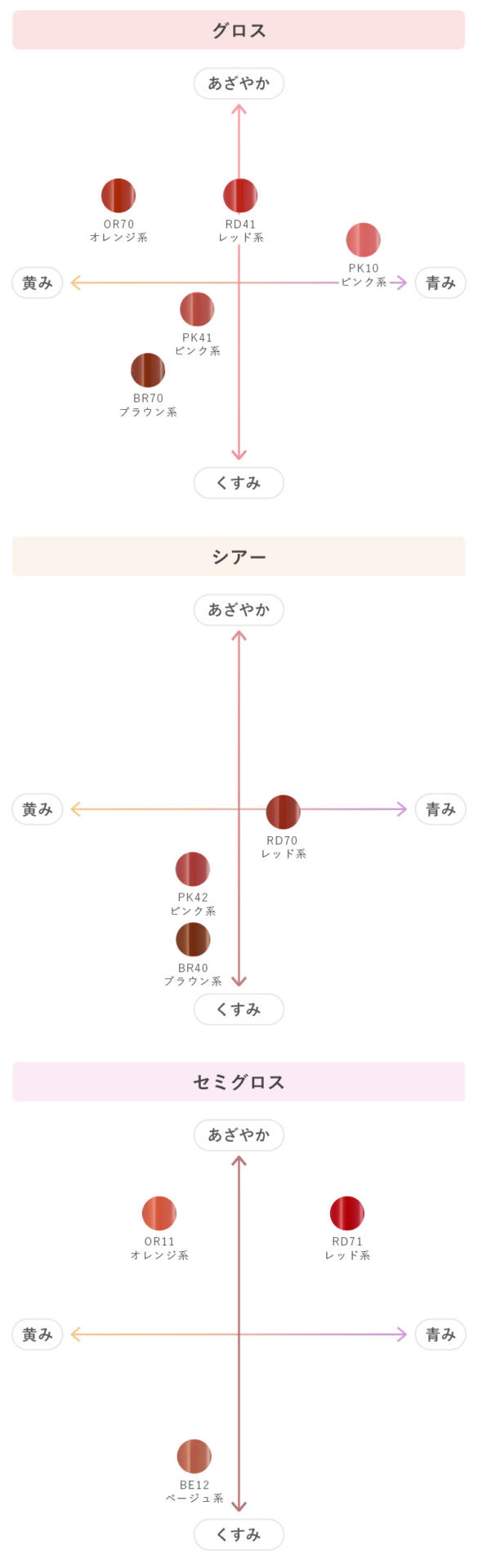 ラスティング リップスティック カラーチャート
