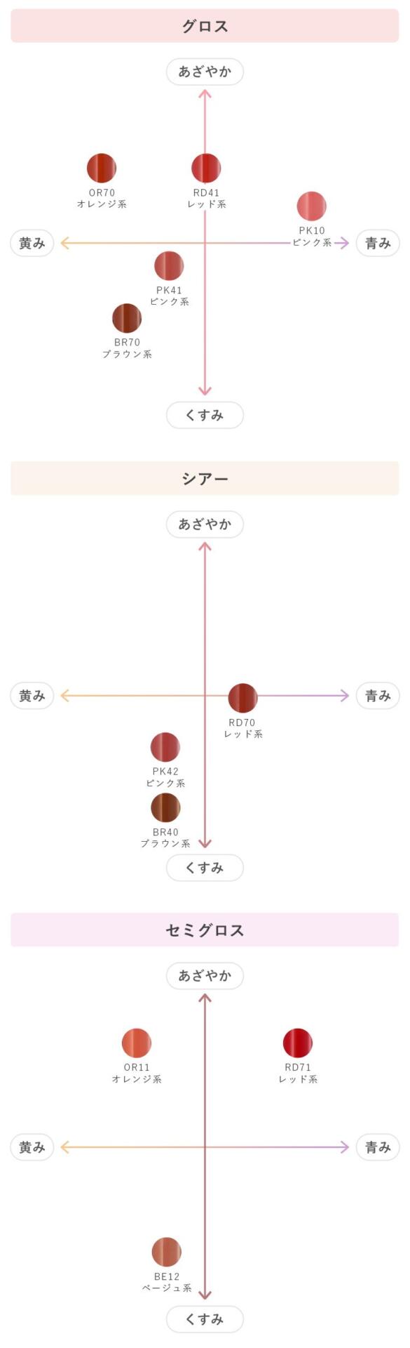 リップカラーチャートの画像