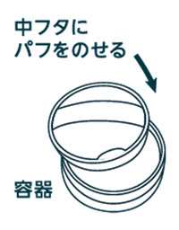 詰め替え方法 5.中フタにパフをのせて穴をふさいだ状態で、中フタをしっかりと容器にはめ込みます