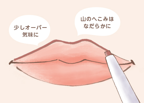 上唇の山の部分の輪郭は少しオーバー気味にして、山のへこみはなだらかにします。